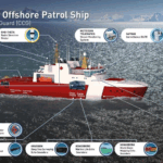 Delivering Next-Generation Coast Guard Vessels
