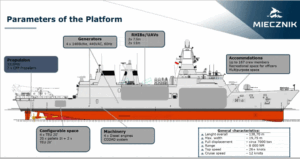 BC’s OSI Completes IBS FAT for Miecznik Frigate