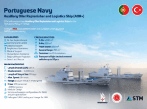 OSI INTS for Portuguese Navy AOR Program