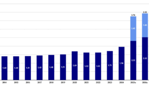 Defense Investment Update: Record Spending in Europe and Canada